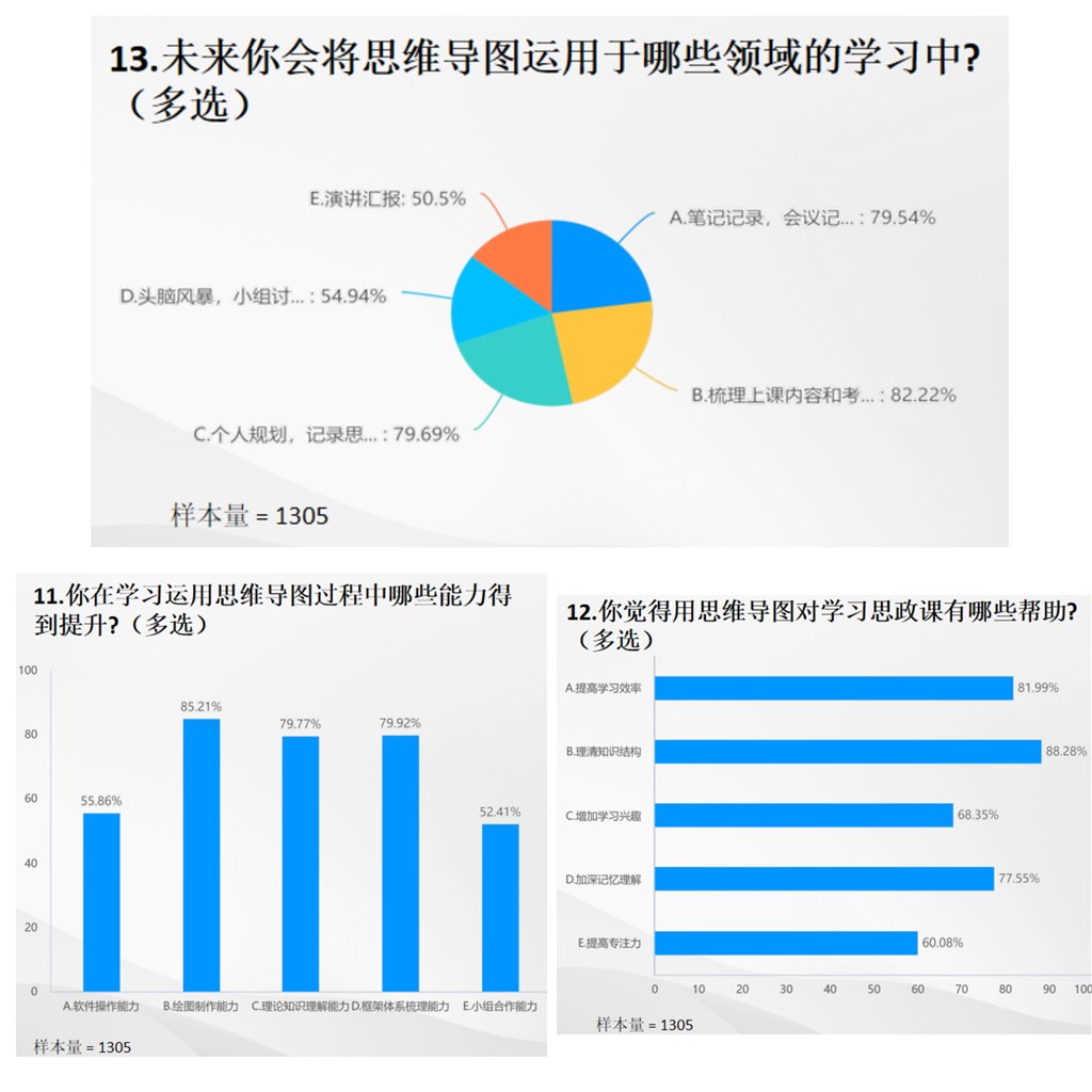 問卷調(diào)查結(jié)果合圖.JPG