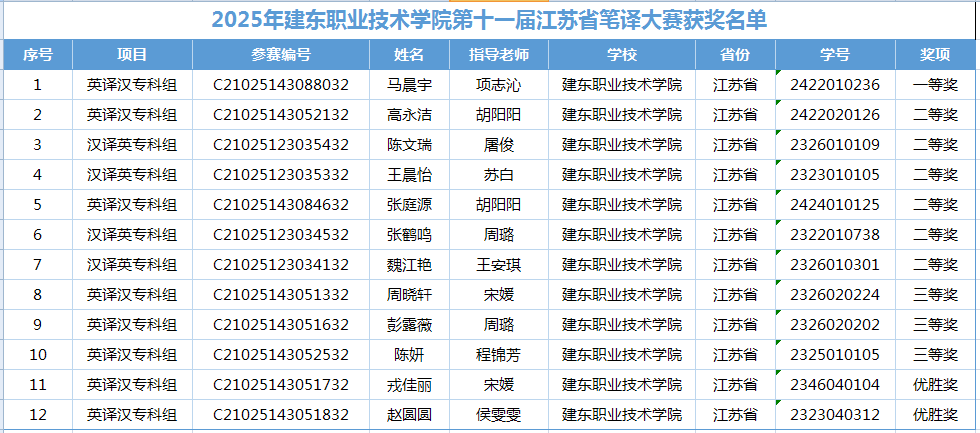 25年翻譯比賽獲獎(jiǎng)名單截圖.png